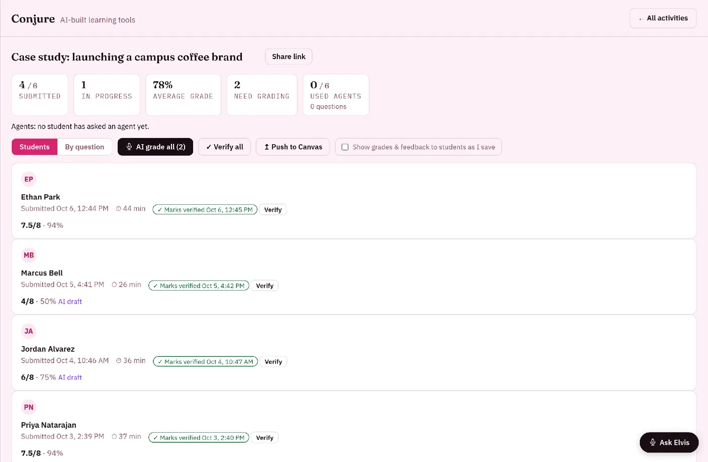 An activity's Results: submitted count, average grade, the AI grade all button, and each student's grade with AI draft tags